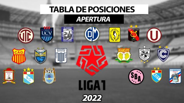 Liga1 Betsson 2022 EN VIVO: así se mueve la tabla tras victorias de UTC y Cienciano